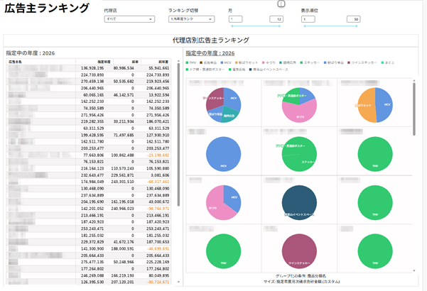 (図①) ダッシュボードのイメージ図。数字はダミーの値です。