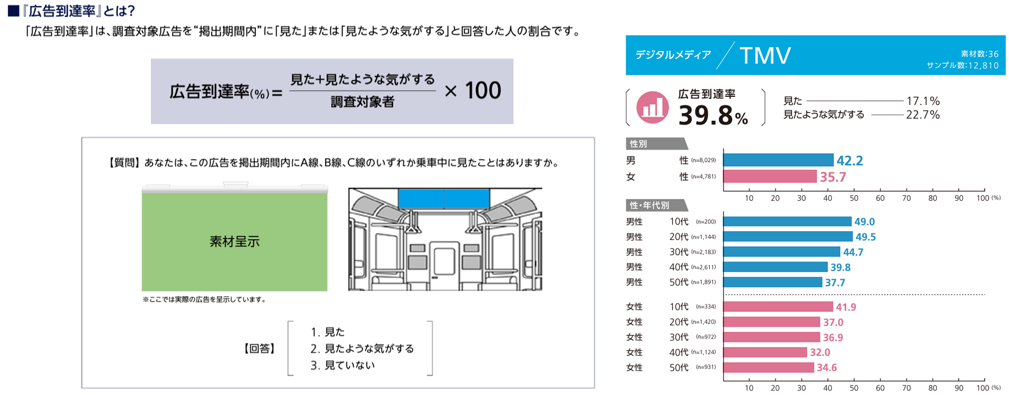 出典:メトロアドエージェンシーメディアガイド・交通広告調査