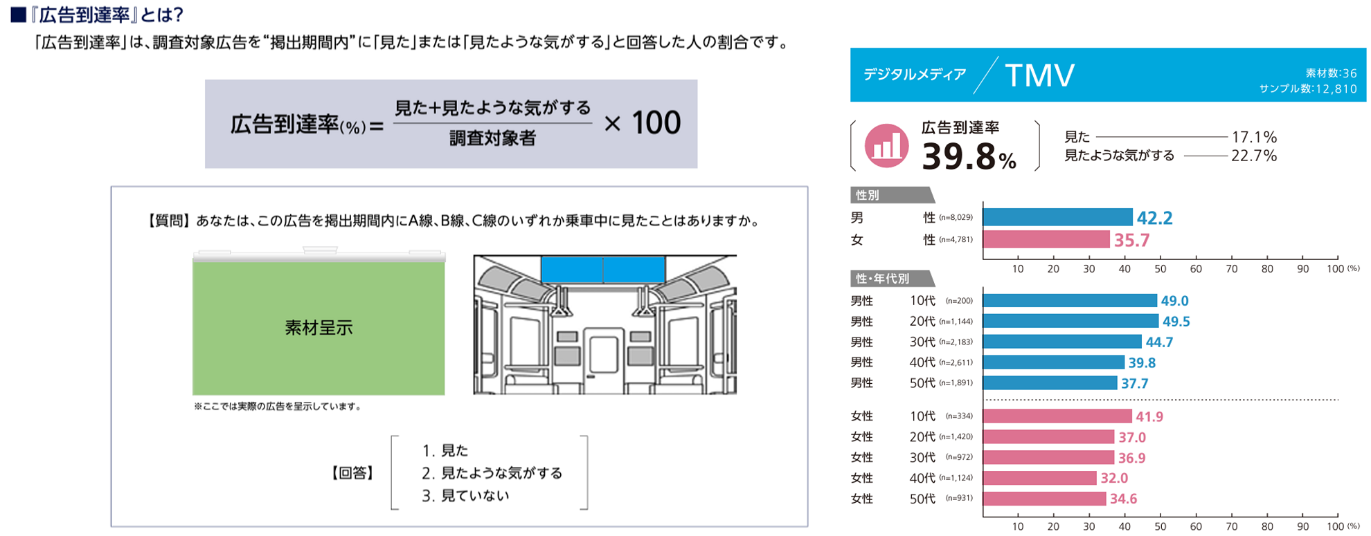 出典：メトロアドエージェンシーメディアガイド・交通広告調査