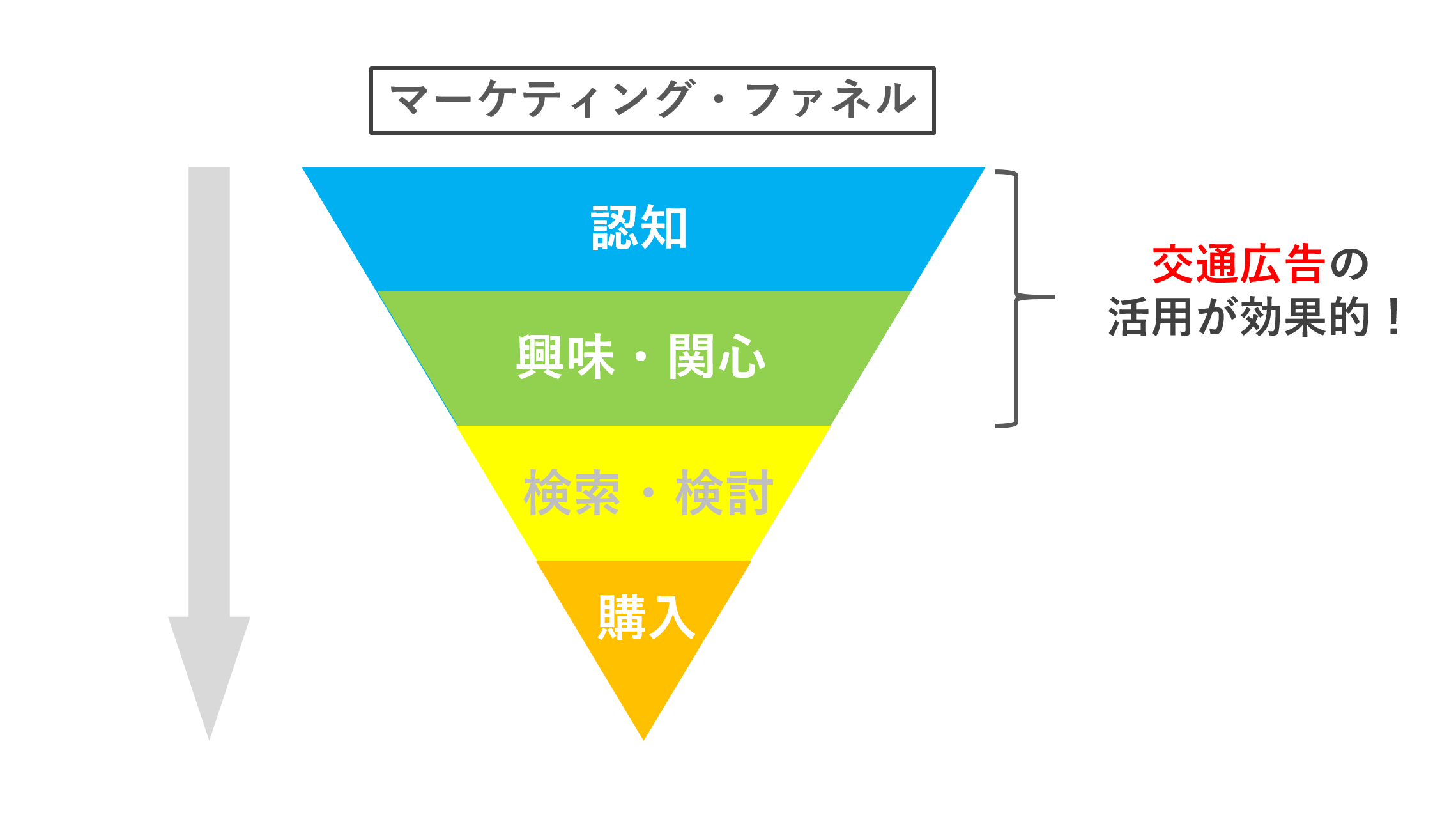 メディアパワー抜群！「広告メディア」としての東京メトロ