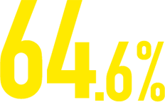 64.6%