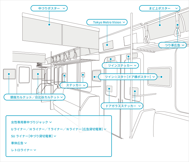 メディア掲載位置